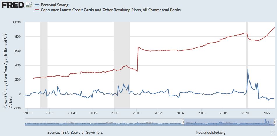 U.S. Personal Savings Rate of Change vs. Credit Card-Revolving Debt